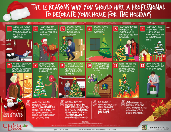 Why hiring a Professional to Decorate Your Home for the Holidays
